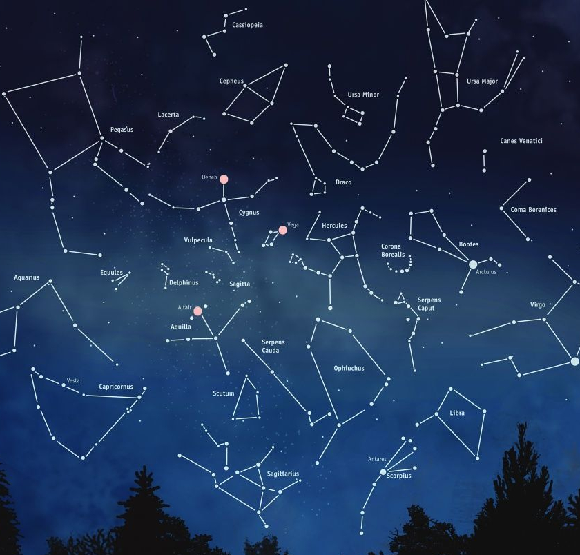 Names of Stars and Their Meanings